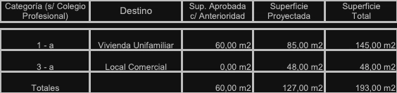 Anexo 2 - Gráfico 1