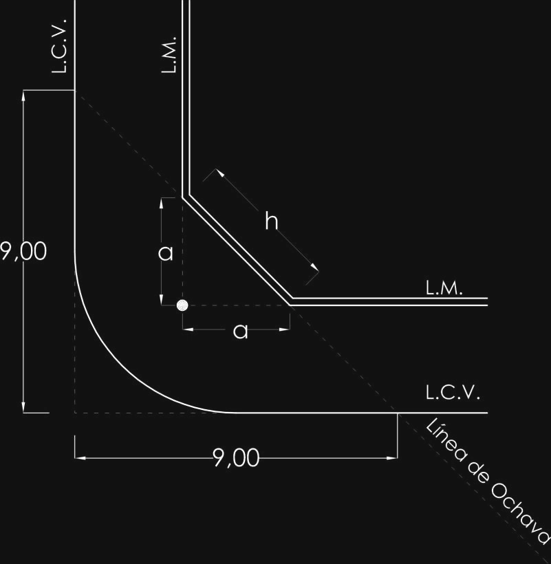 Anexo 3 - Gráfico 3