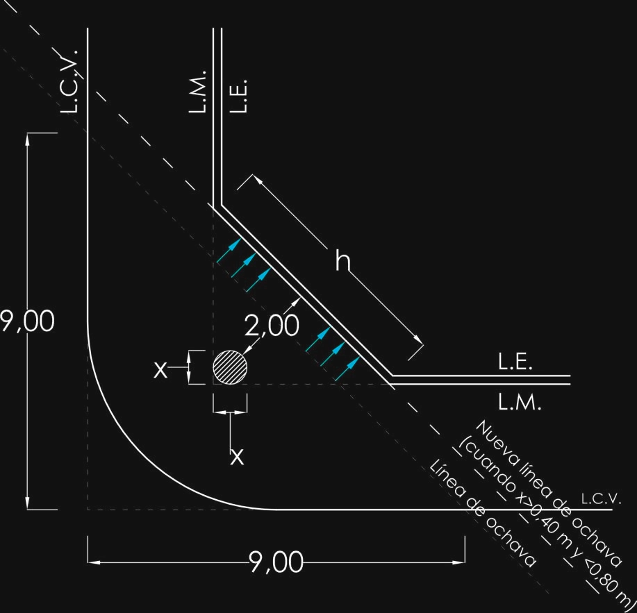 Anexo 3 - Gráfico 4
