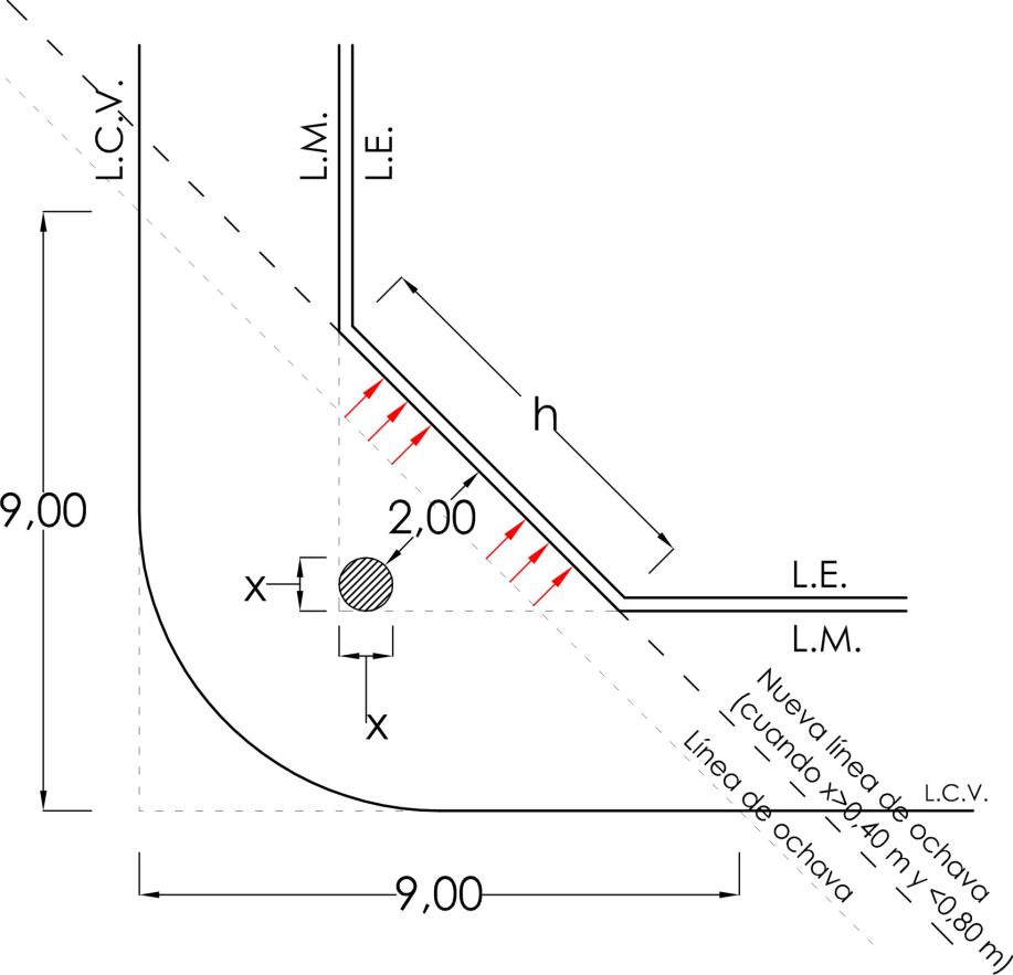 Anexo 3 - Gráfico 4