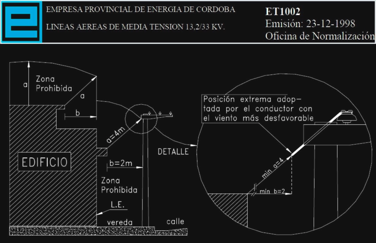 Anexo 3 - Gráfico 7