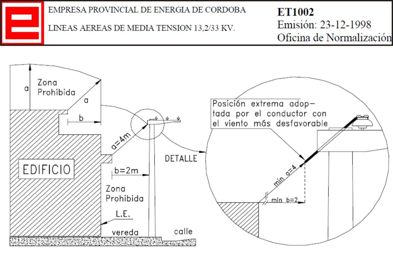 Anexo 3 - Gráfico 7