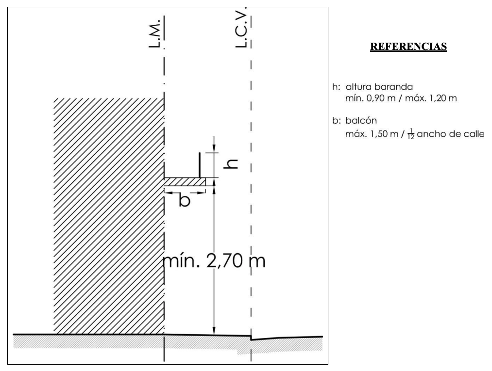 Anexo 3 - Gráfico 9