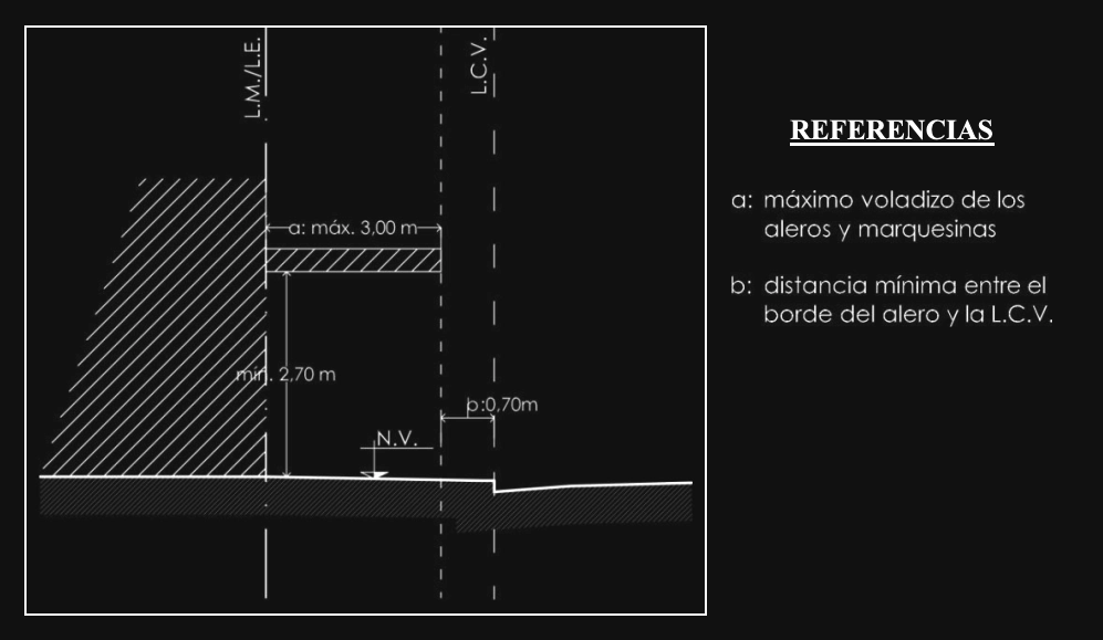 Anexo 3 - Gráfico 11