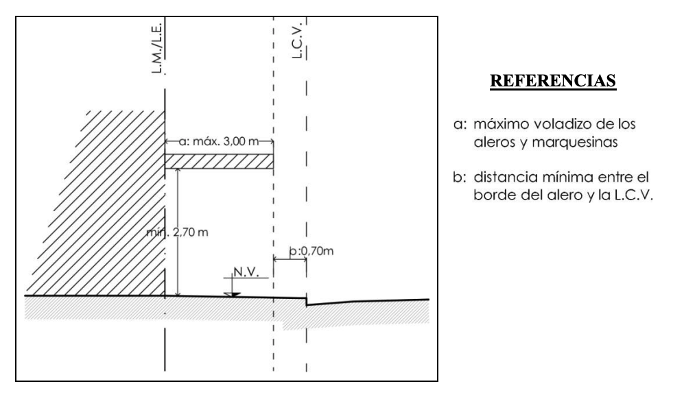 Anexo 3 - Gráfico 11