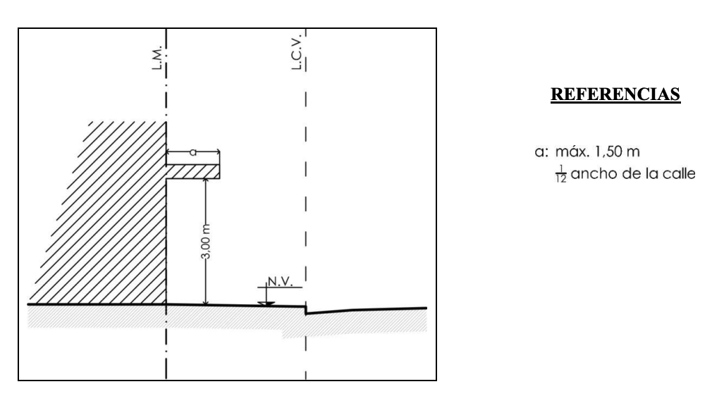 Anexo 3 - Gráfico 12