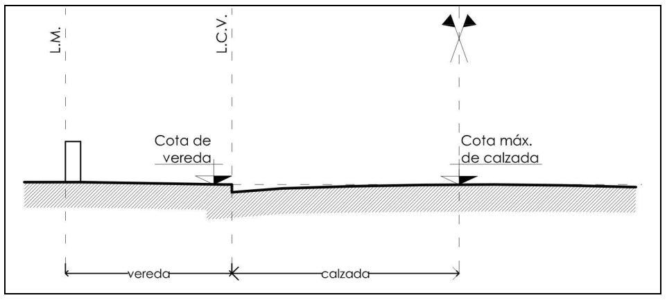 Anexo 3 - Gráfico 15