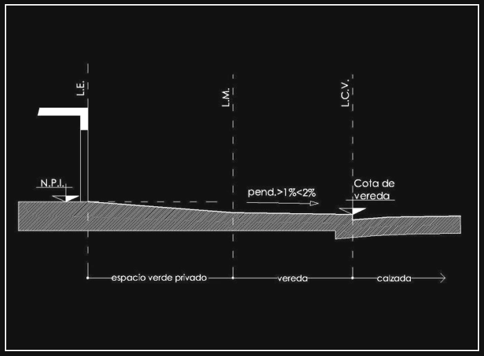 Anexo 3 - Gráfico 16