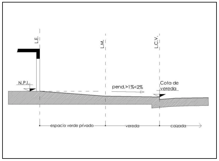 Anexo 3 - Gráfico 16