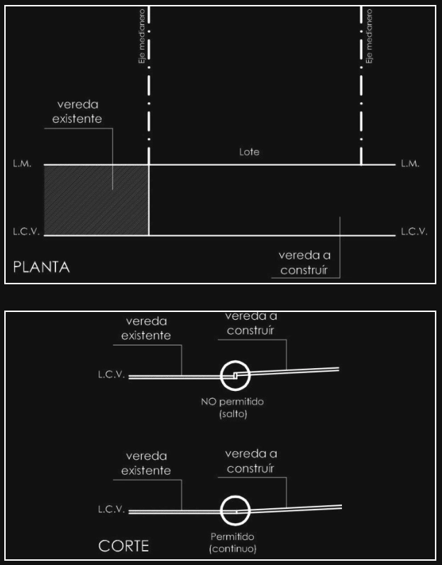 Anexo 3 - Gráfico 17