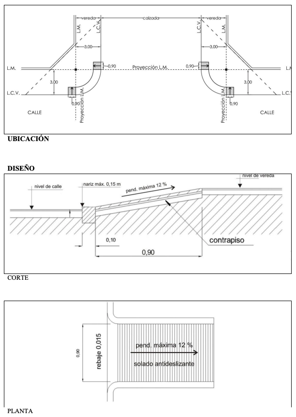 Anexo 3 - Gráfico 22