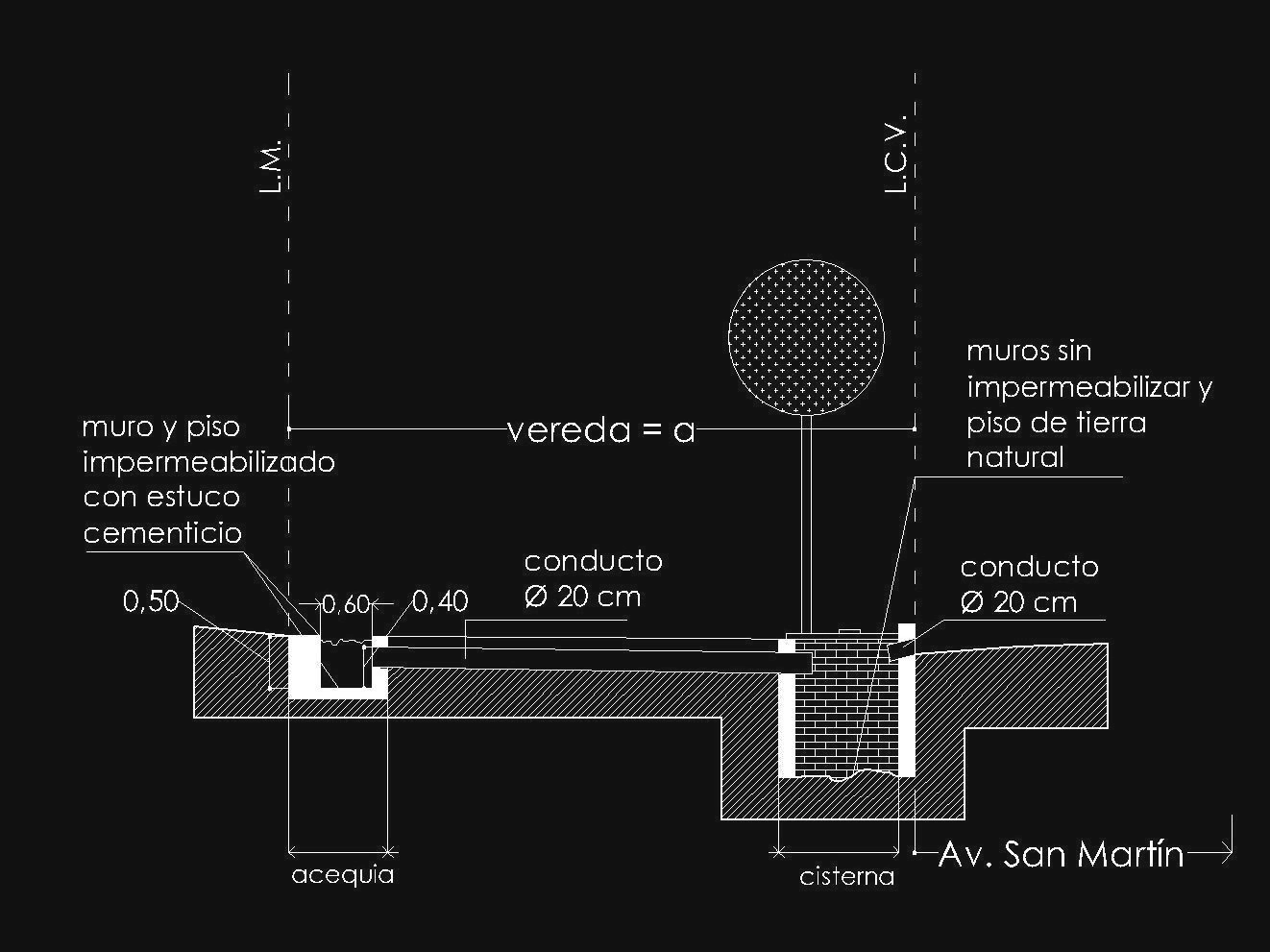 Anexo 3 - Gráfico 24-a