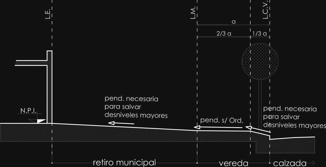 Anexo 3 - Gráfico 24-b