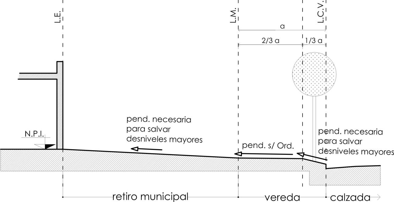 Anexo 3 - Gráfico 24-b