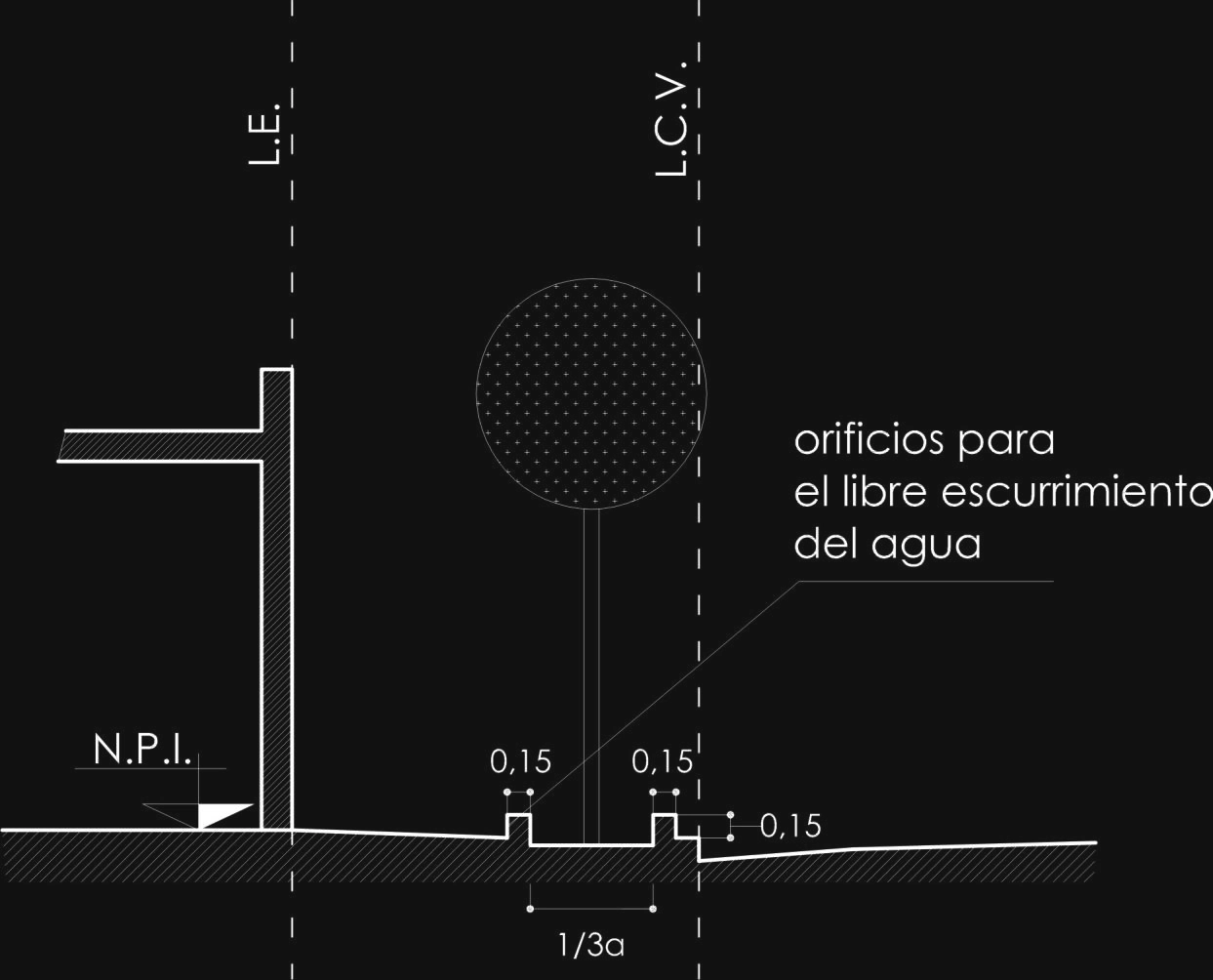 Anexo 3 - Gráfico 25