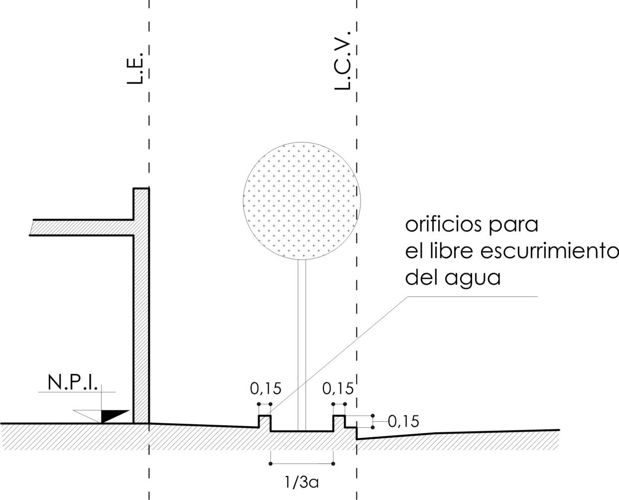 Anexo 3 - Gráfico 25