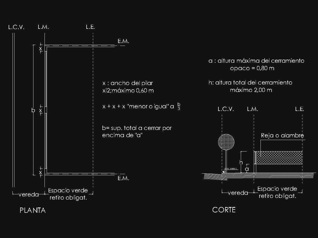 Anexo 3 - Gráfico 26