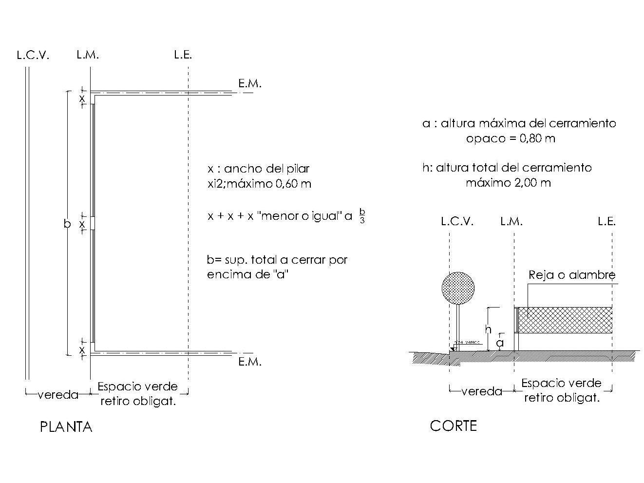 Anexo 3 - Gráfico 26