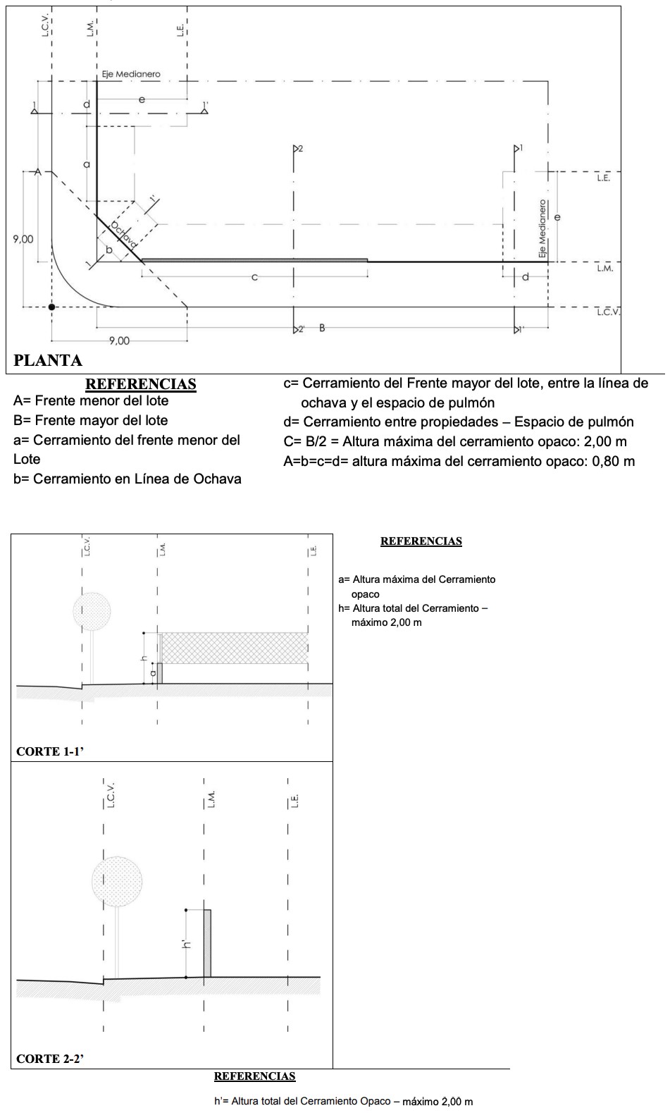 Anexo 3 - Gráfico 27