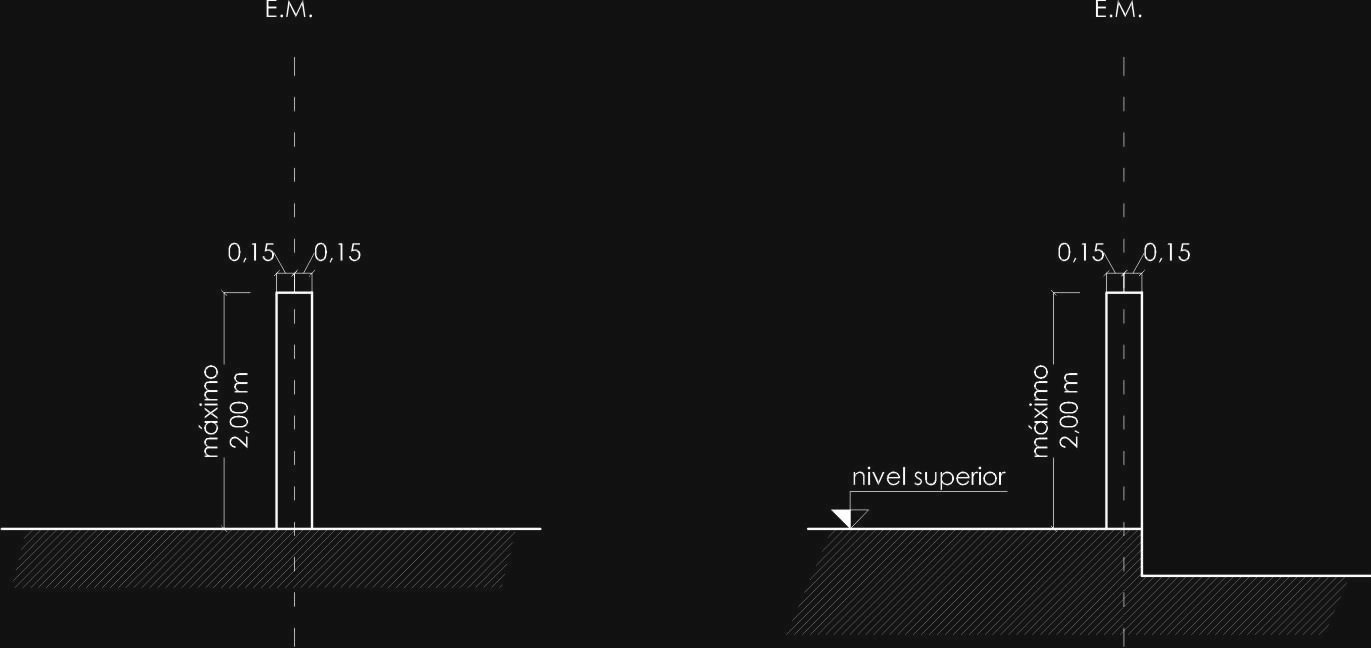 Anexo 3 - Gráfico 28