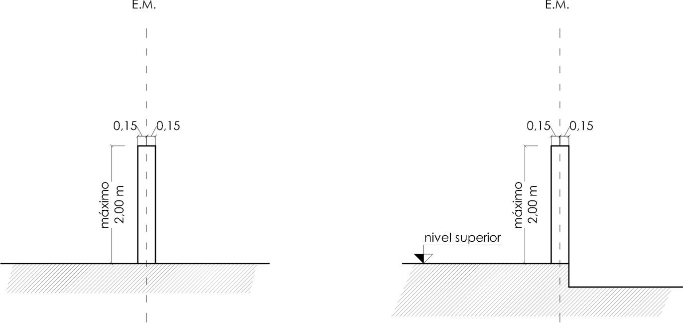 Anexo 3 - Gráfico 28