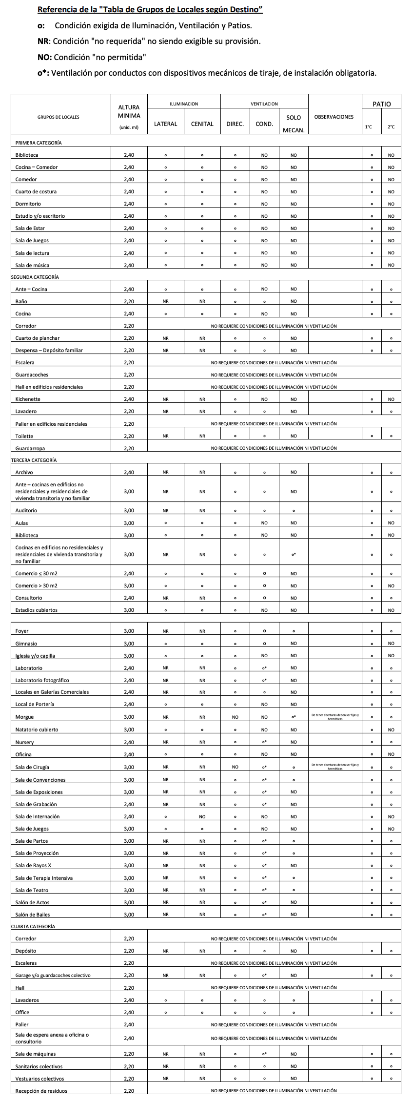 Anexo 4 - Gráfico 1