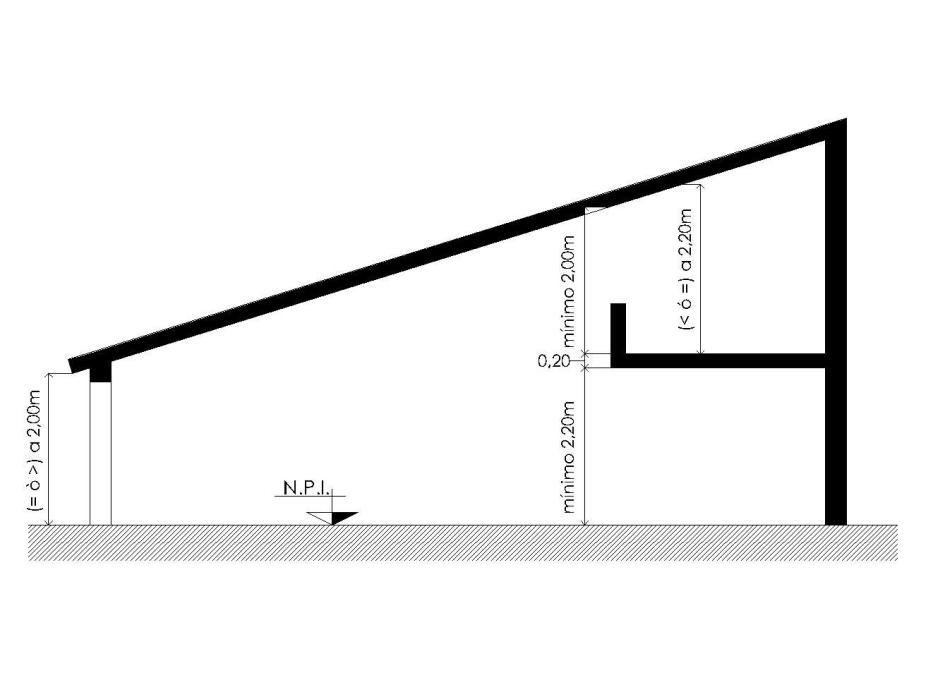 Anexo 4 - Gráfico 2