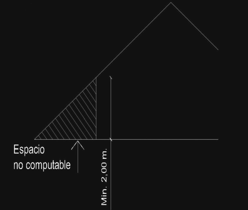 Anexo 4 - Gráfico 3