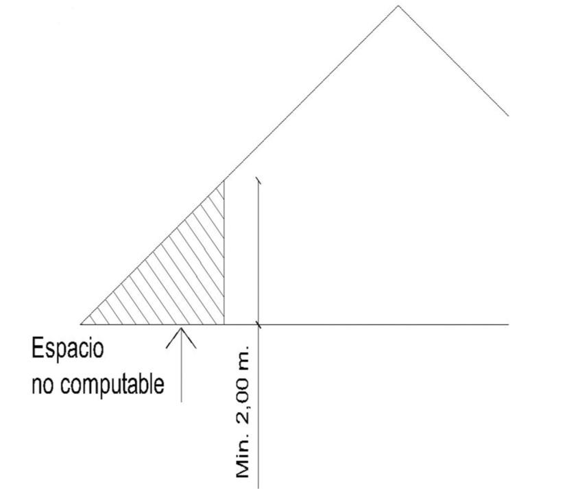 Anexo 4 - Gráfico 3