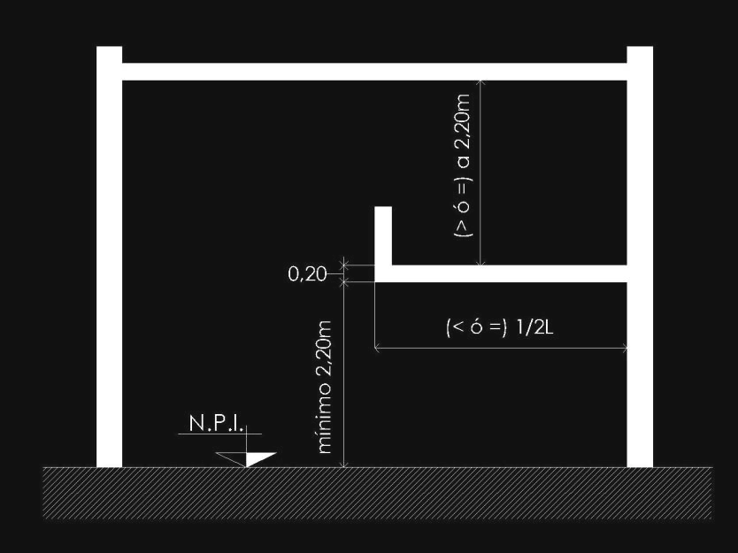 Anexo 4 - Gráfico 4