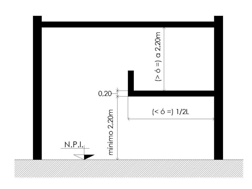 Anexo 4 - Gráfico 4