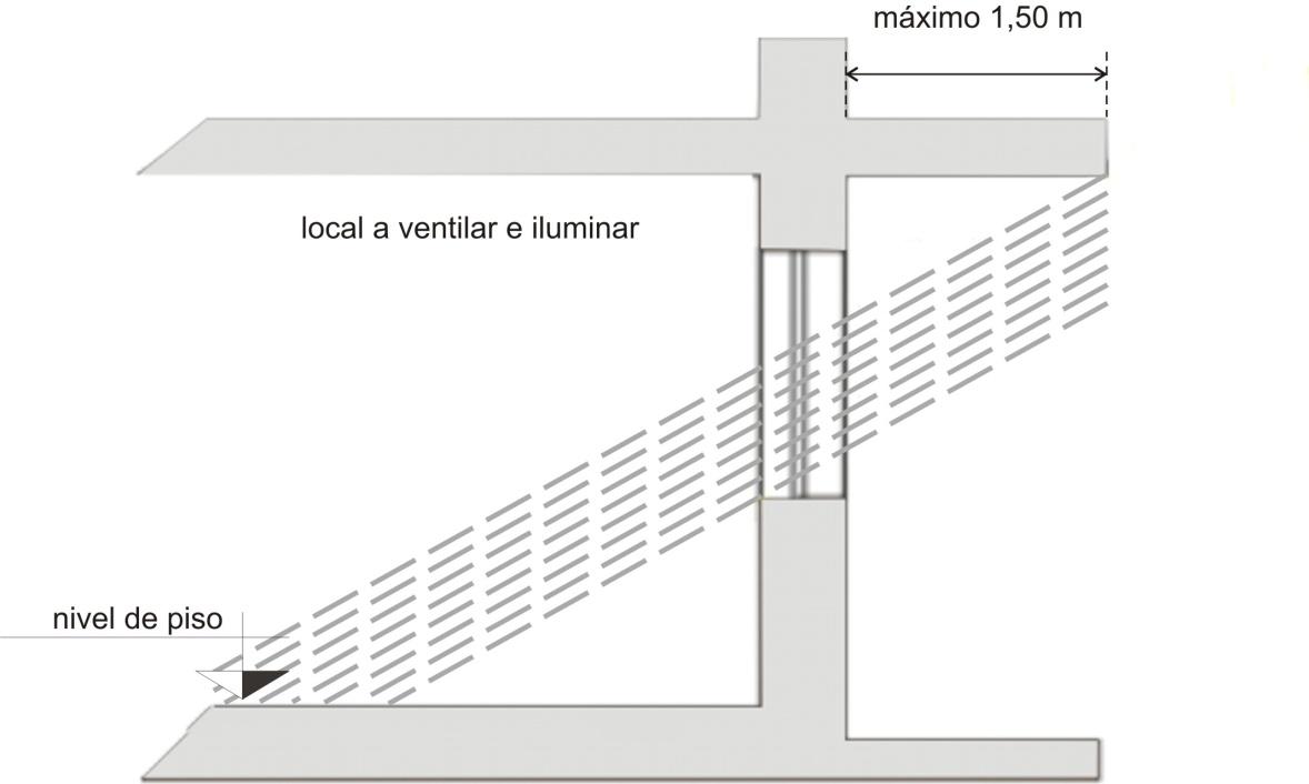 Anexo 4 - Gráfico 5