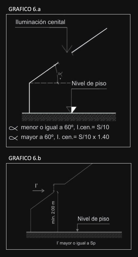 Anexo 4 - Gráfico 6