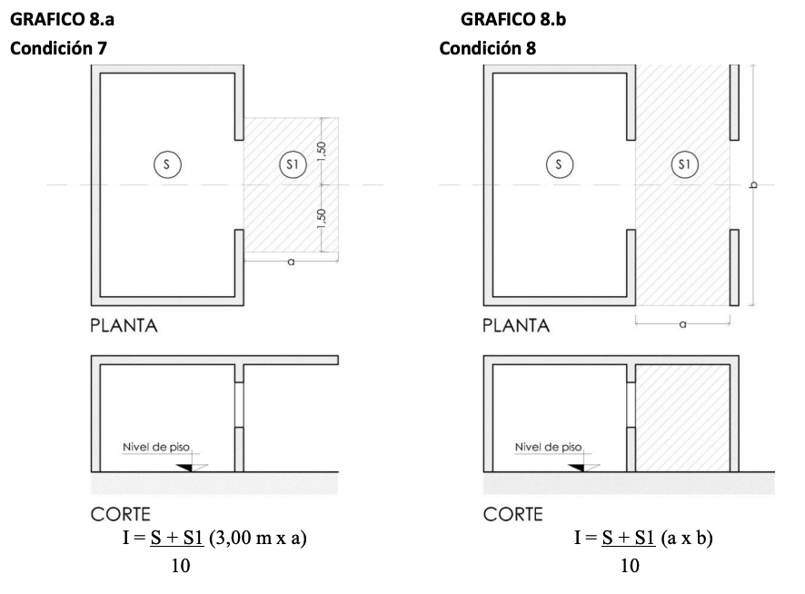 Anexo 4 - Gráfico 8