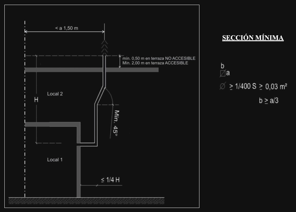 Anexo 4 - Gráfico 10