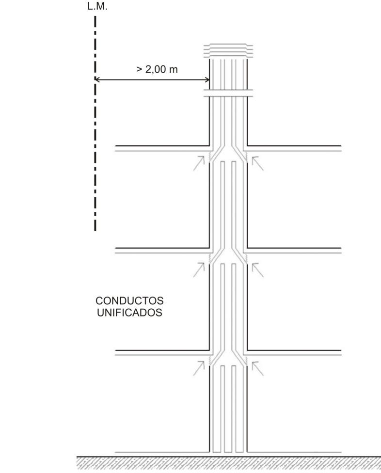 Anexo 4 - Gráfico 11