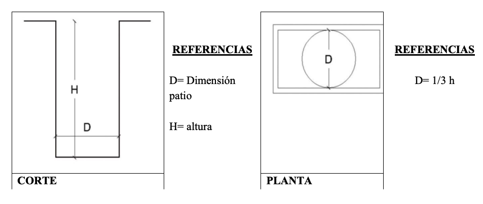 Anexo 4 - Gráfico 12