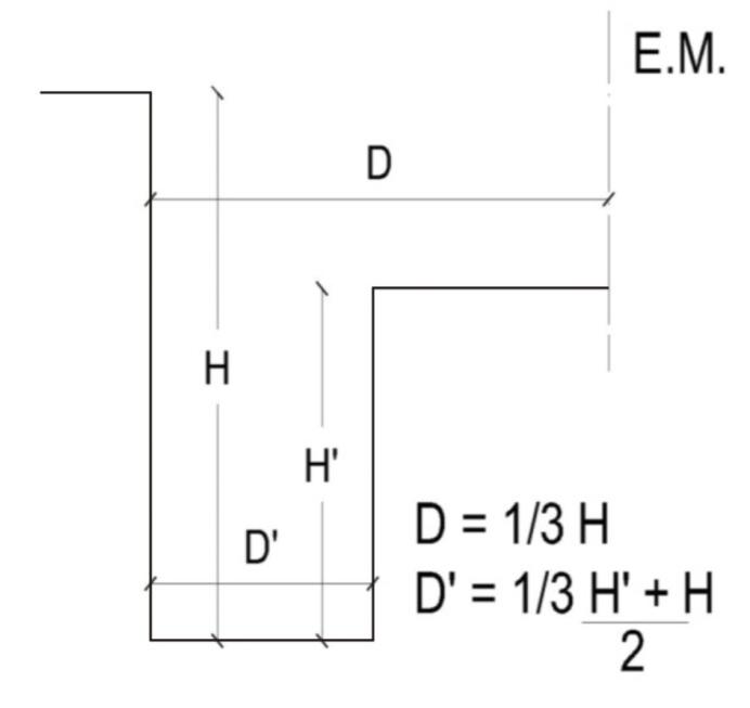 Anexo 4 - Gráfico 13