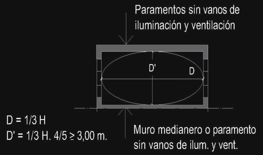 Anexo 4 - Gráfico 16