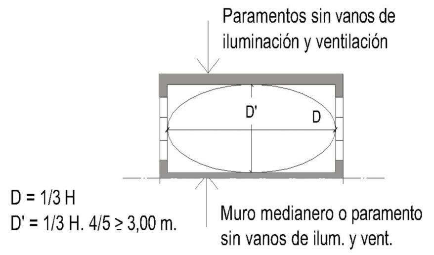 Anexo 4 - Gráfico 16