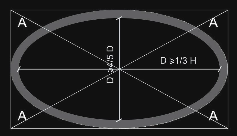Anexo 4 - Gráfico 17
