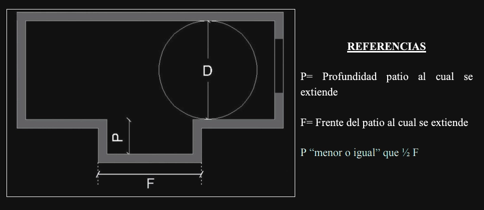Anexo 4 - Gráfico 18