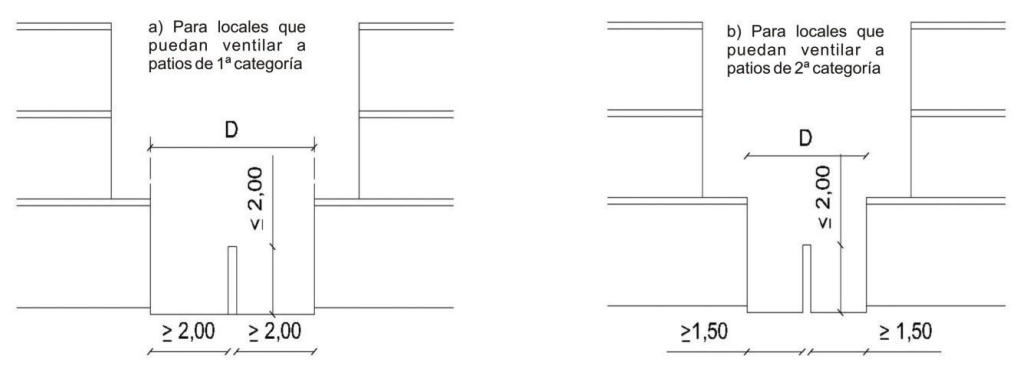 Anexo 4 - Gráfico 19