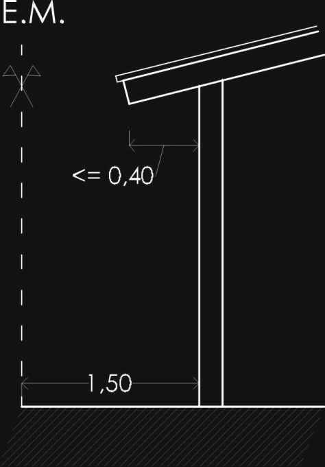 Anexo 4 - Gráfico 20