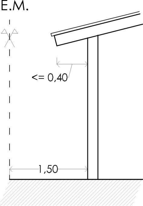 Anexo 4 - Gráfico 20