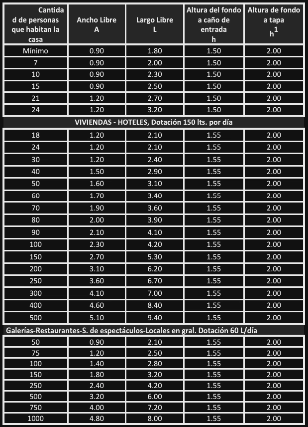 Anexo 4 - Gráfico 23