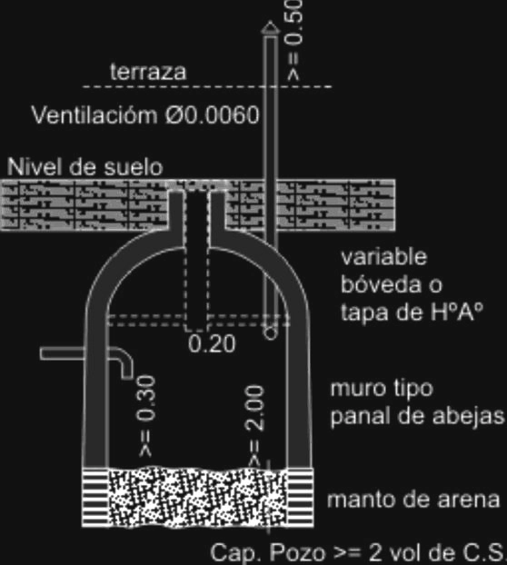 Anexo 4 - Gráfico 25