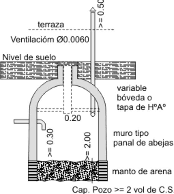Anexo 4 - Gráfico 25