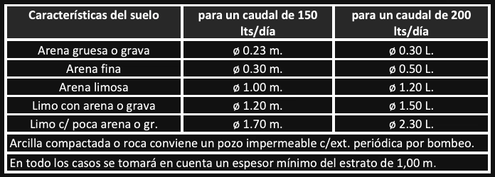 Anexo 4 - Gráfico 26