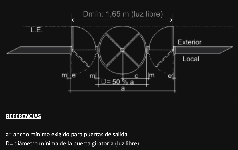 Anexo 4 - Gráfico 27